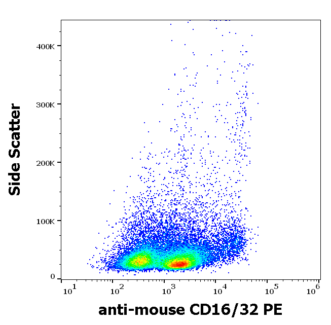 CD16/CD32 Antibody (PE)