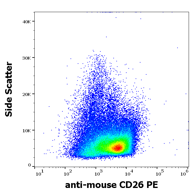 CD26 Antibody (PE)