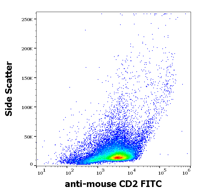 CD2 Antibody (FITC)