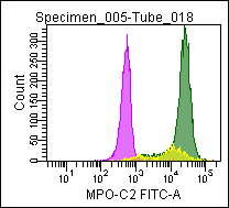 COMBI IC Reagent: Mouse anti Myeloperoxidase-C2 (FITC) and Mouse anti Lactoferrin (PE)