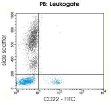 Mouse anti CD22 Antibody (FITC)
