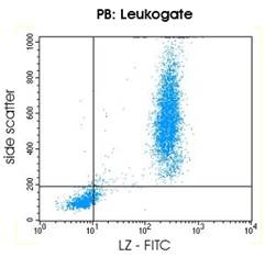 Mouse anti Lysozyme Antibody (FITC)