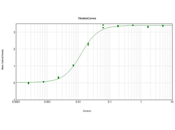 ALB Antibody (Biotin)