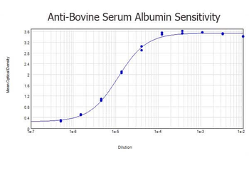 ALB Antibody