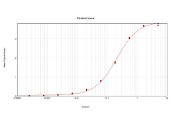 ALB Antibody
