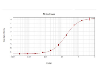 Luciferase Antibody