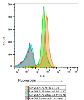 Il6 Antibody