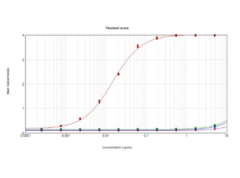 GFP Antibody