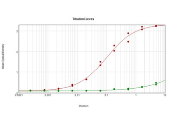 MYL12A Antibody