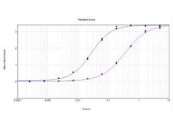 MTOR Antibody