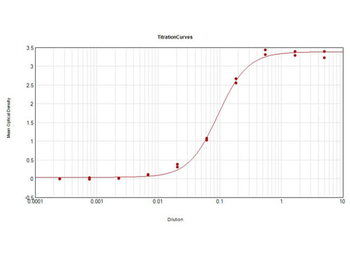 TUBA1B Antibody (Biotin)