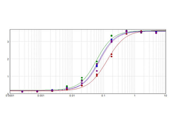 Cat IgG F(ab')2 Antibody Alkaline Phosphatase Conjugated