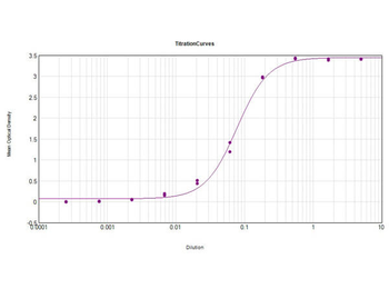 Goat IgG (H&L) Secondary Antibody Biotin Conjugated