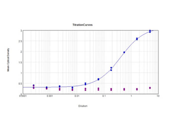 Digoxigenin Antibody