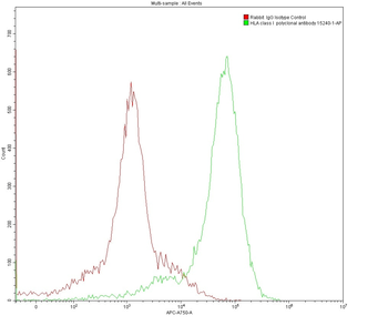 Multi-rAb CoraLite Plus 750-Goat Rabbit Recombinant Secondary Antibody (H+L)