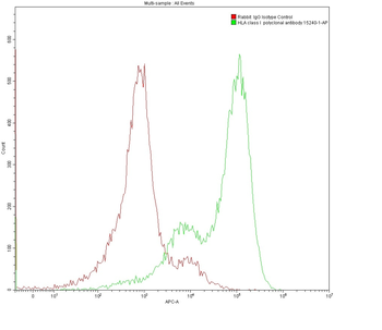 Multi-rAb CoraLite Plus 647-Goat Rabbit Recombinant Secondary Antibody (H+L)
