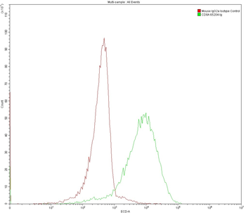 Multi-rAb CoraLite Plus 594-Goat Mouse Recombinant Secondary Antibody (H+L)