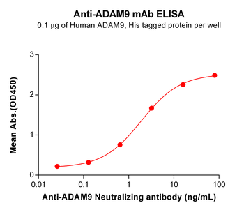 ADAM9 Biosimilar Antibody