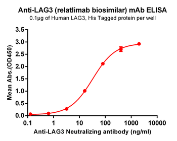 LAG3 Biosimilar Antibody