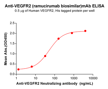 VEGFR2 Biosimilar Antibody