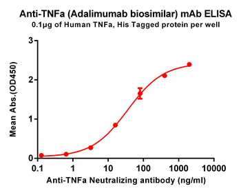 TNFA Biosimilar Antibody