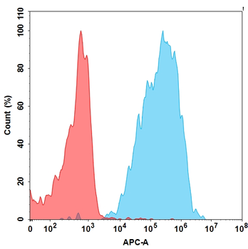 NKG2D Biosimilar Antibody