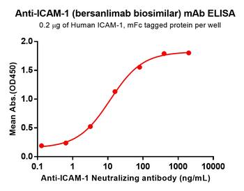 ICAM-1 Biosimilar Antibody