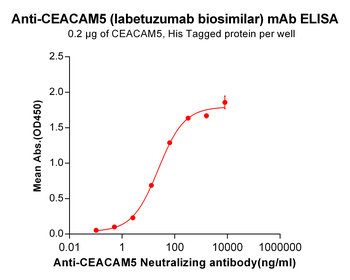 CEACAM5 Biosimilar Antibody