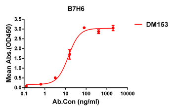 B7-H6 Antibody