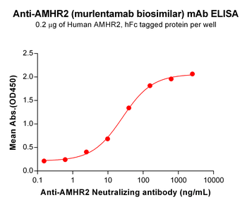 AMHR2 Biosimilar Antibody