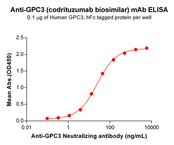 GPC3 Biosimilar Antibody