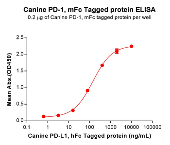 Human pro-Beta NGF Protein