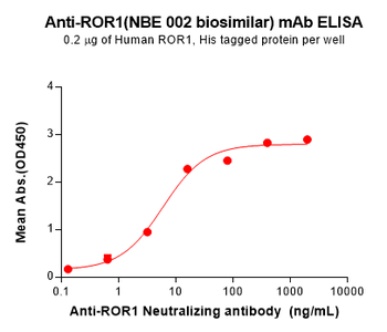 ROR1 Biosimilar Antibody