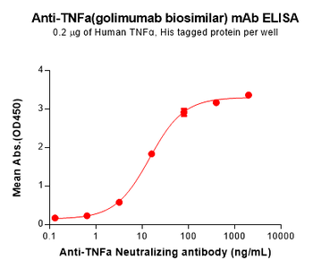 TNFα Biosimilar Antibody