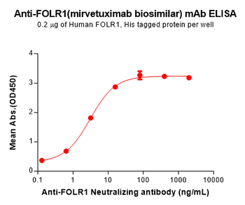 FOLR1 Biosimilar Antibody