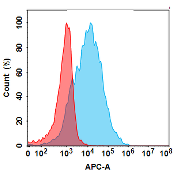 ALPP Biosimilar Antibody