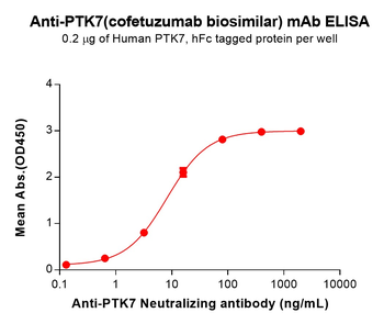 PTK7 Biosimilar Antibody
