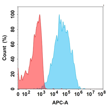 MUC1 Biosimilar Antibody