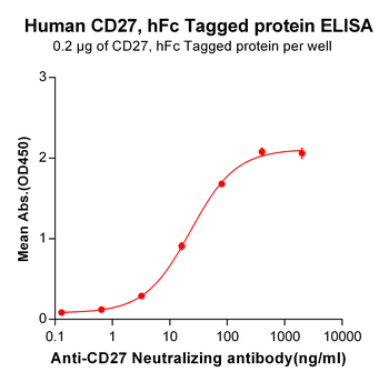 CD27 Biosimilar Antibody