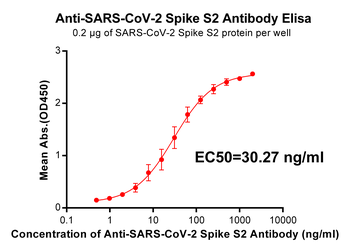 S protein Antibody