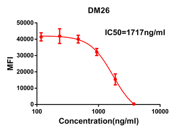 S protein RBD Antibody