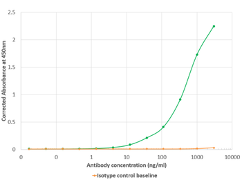 Anti-HA [310-18A3]