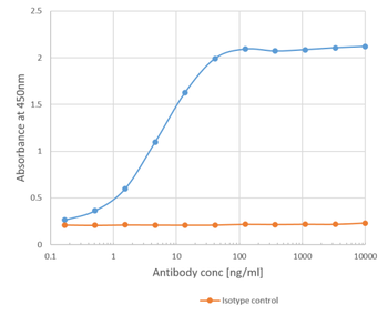 Anti-ICOSL [HK5.3]