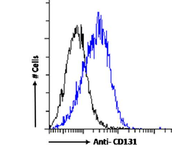 Anti-CD131 [BION-1]