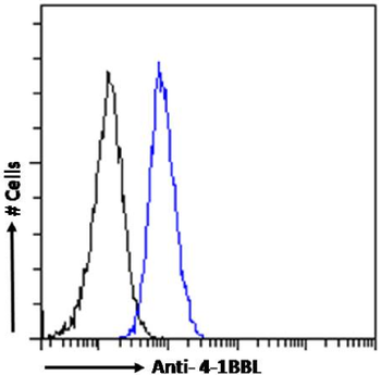 Anti-4-1BBL [AT113-2]