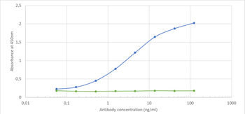 Anti-CD155 [3F1]
