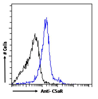 Anti-C5aR [32-G1]