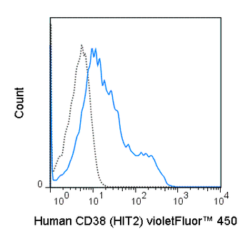 BioWave Violet 450 Anti-Human CD38 (HIT2)