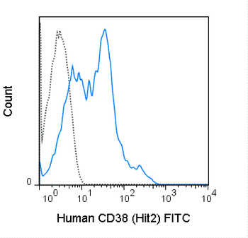 FITC Anti-Human CD38 (HIT2)