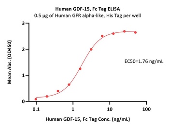 Human GDF-15 Protein, Fc Tag